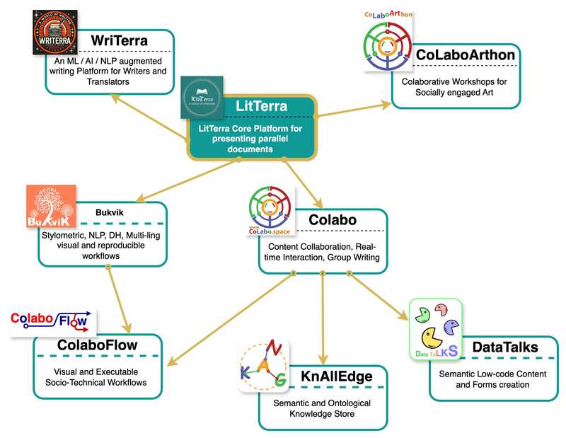 LitTerra Ecosystem