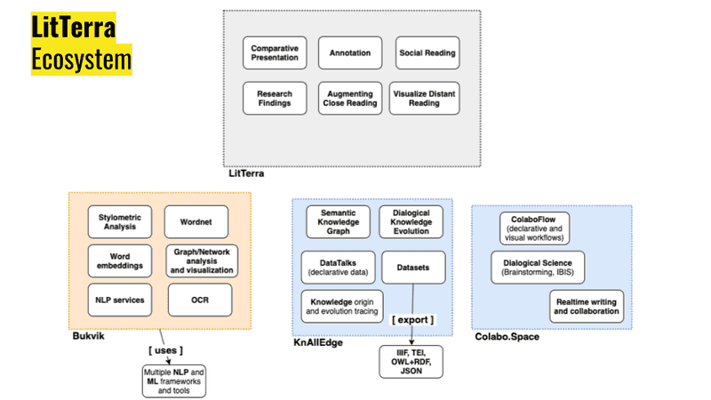 LitTerra Ecosystem